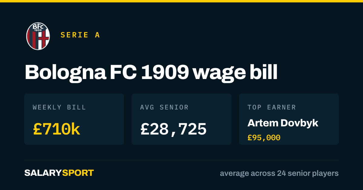 salarysport.com