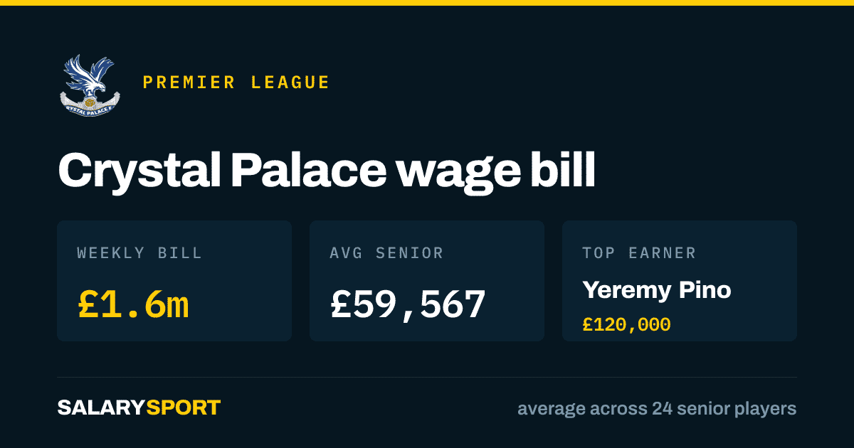 salarysport.com