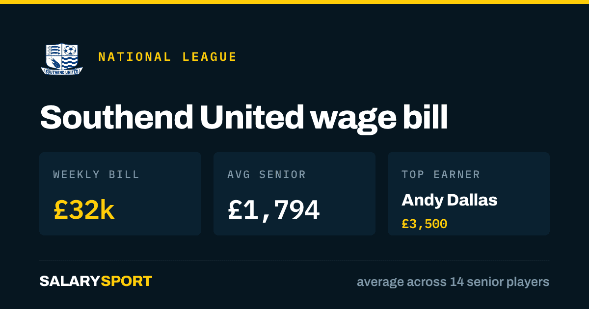 salarysport.com