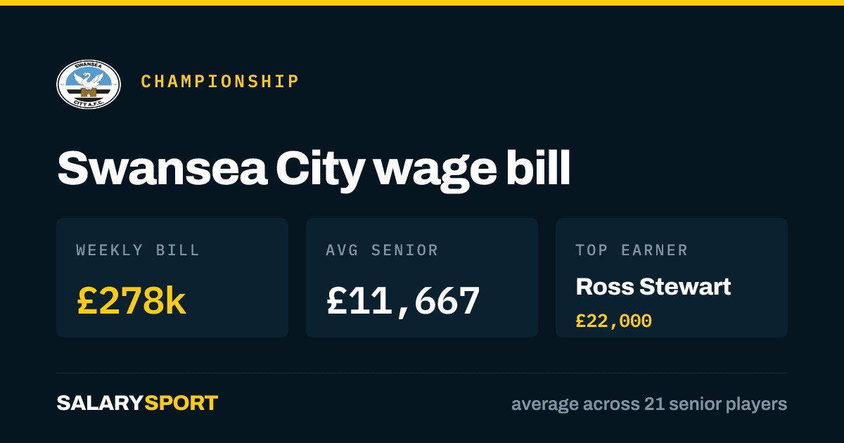 salarysport.com